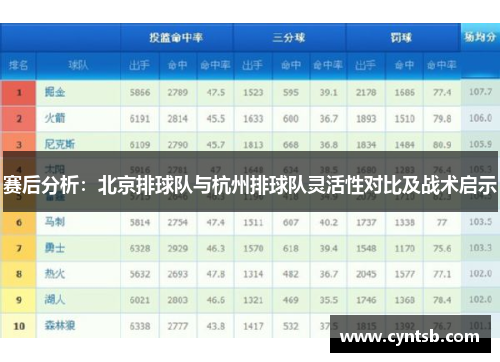 赛后分析：北京排球队与杭州排球队灵活性对比及战术启示